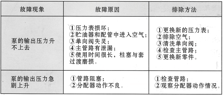 启东丰汇润滑设备有限公司