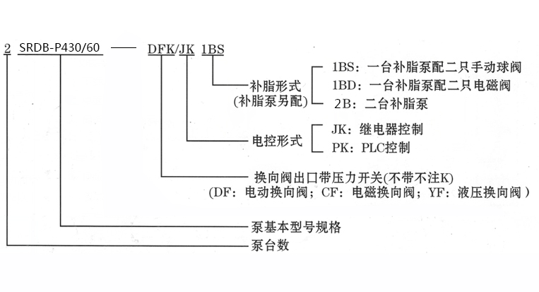 启东丰汇润滑设备有限公司