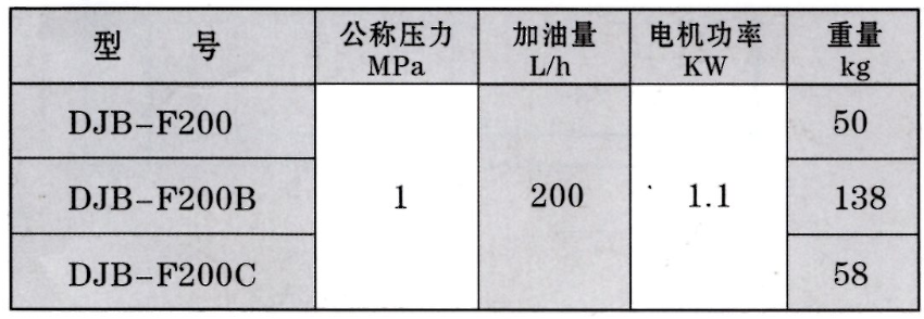 启东丰汇润滑设备有限公司