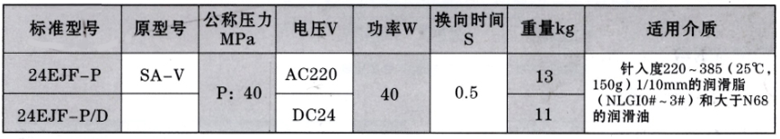 启东丰汇润滑设备有限公司