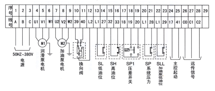 启东丰汇润滑设备有限公司
