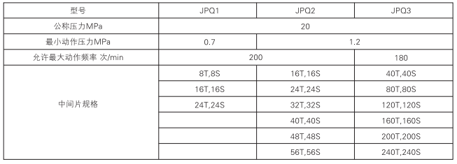 启东中德润滑设备有限公司